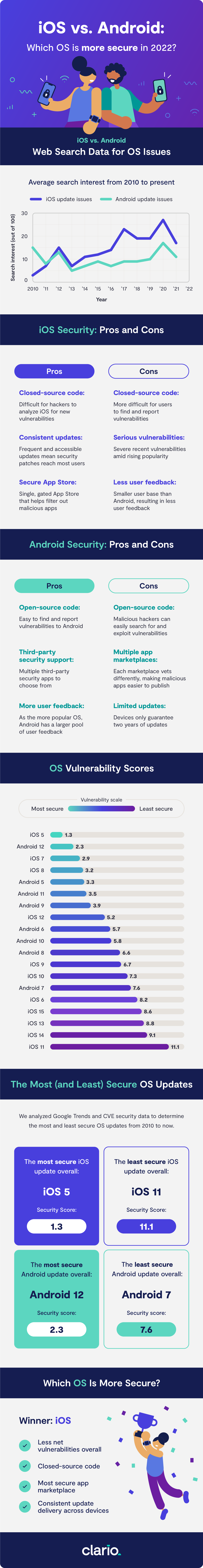 ios-vs-android-security-comparison-infographic.png