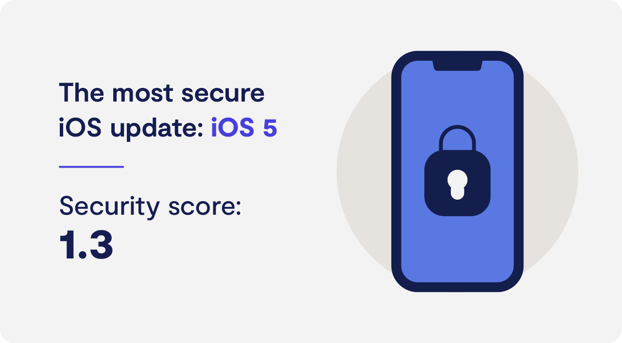 iOS vs. Android Security Ranked in 2022 Clario