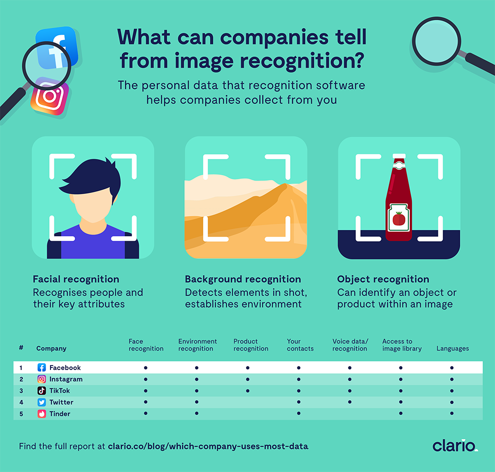 What can brands do with image and voice data What can brands do with image and voice data