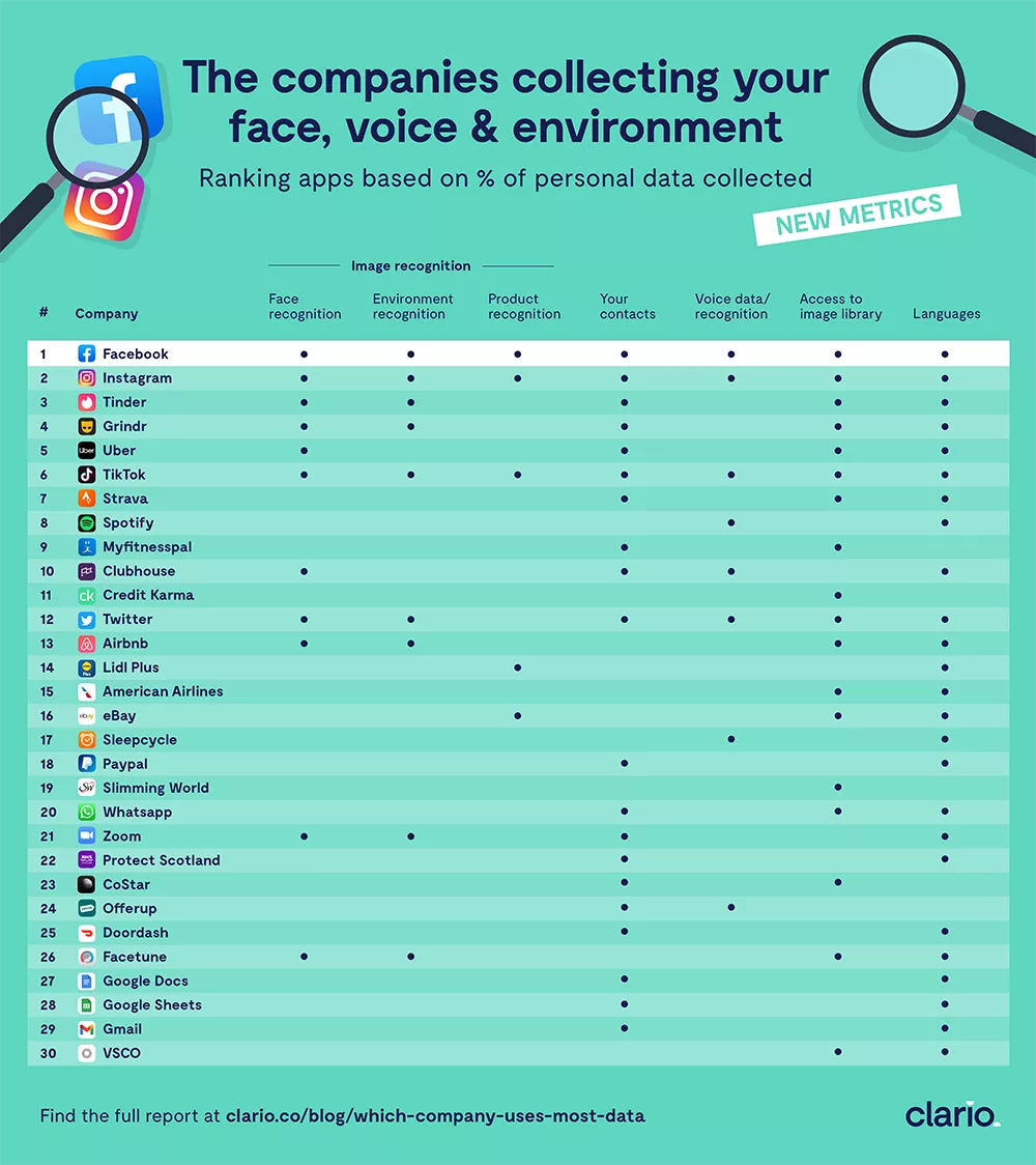 The companies collecting your face, voice & environment
