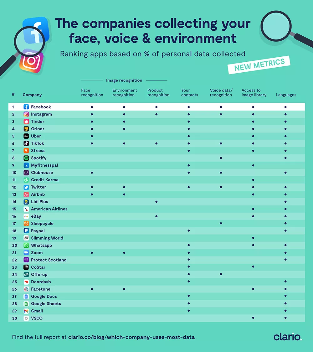 The companies collecting your face, voice &amp; environment