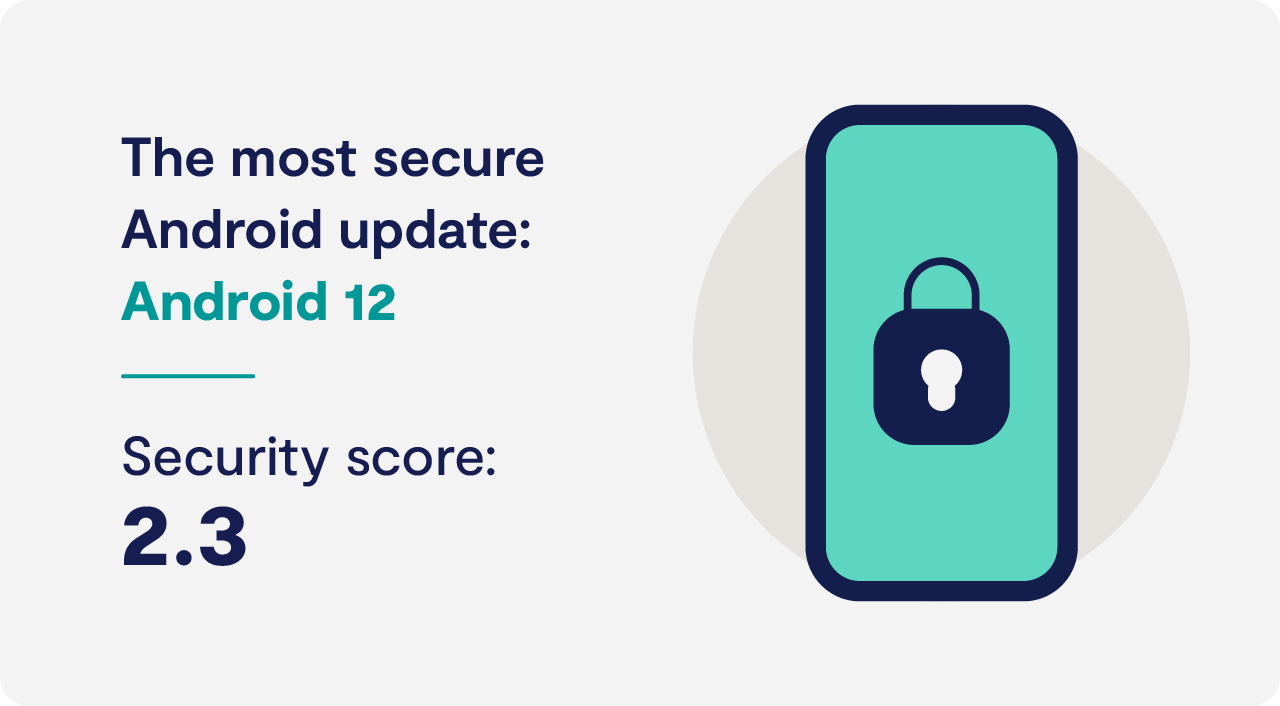 IOS Vs. Android Security Ranked In 2022 - Clario