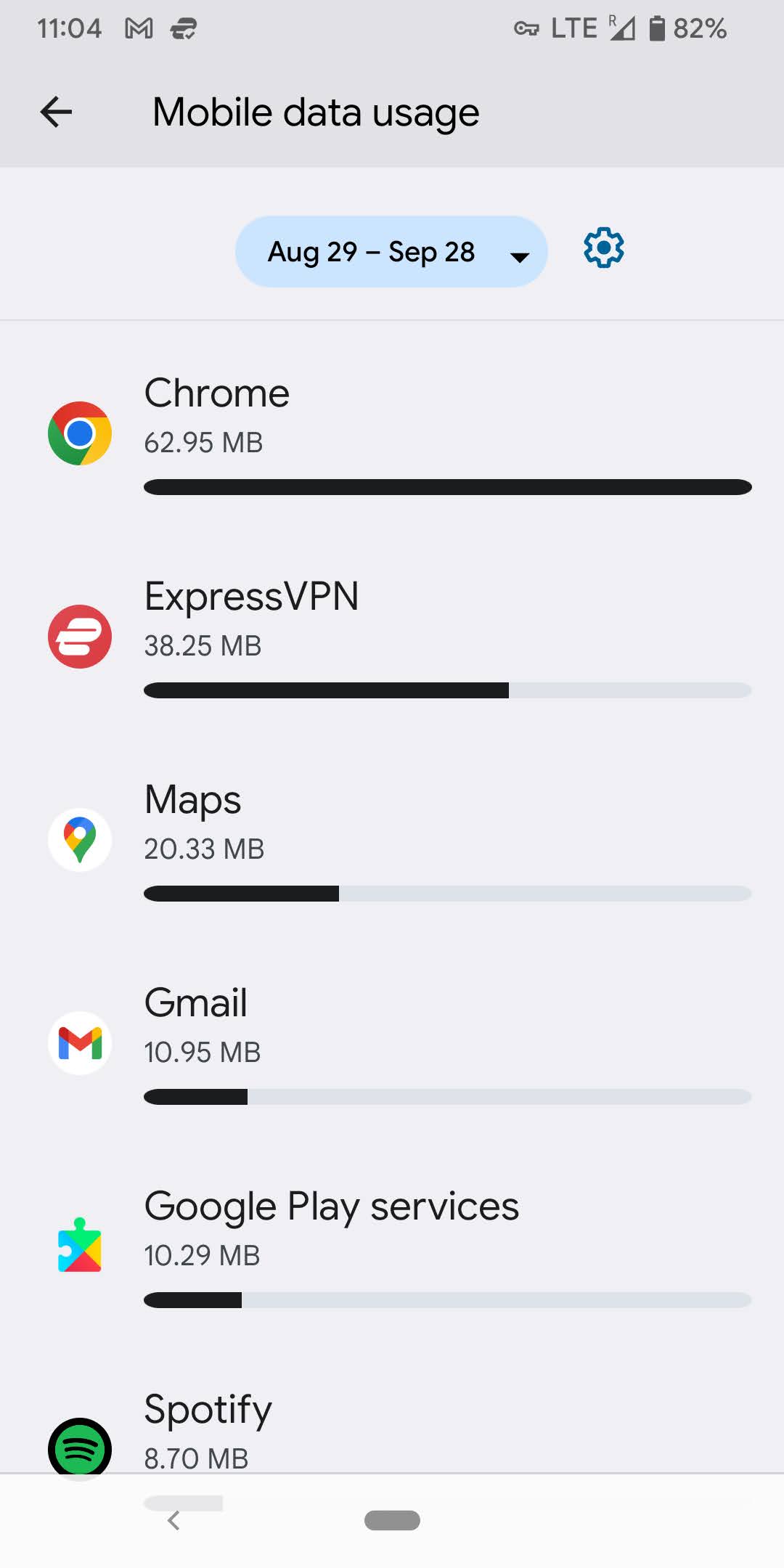 Android App Data Usage