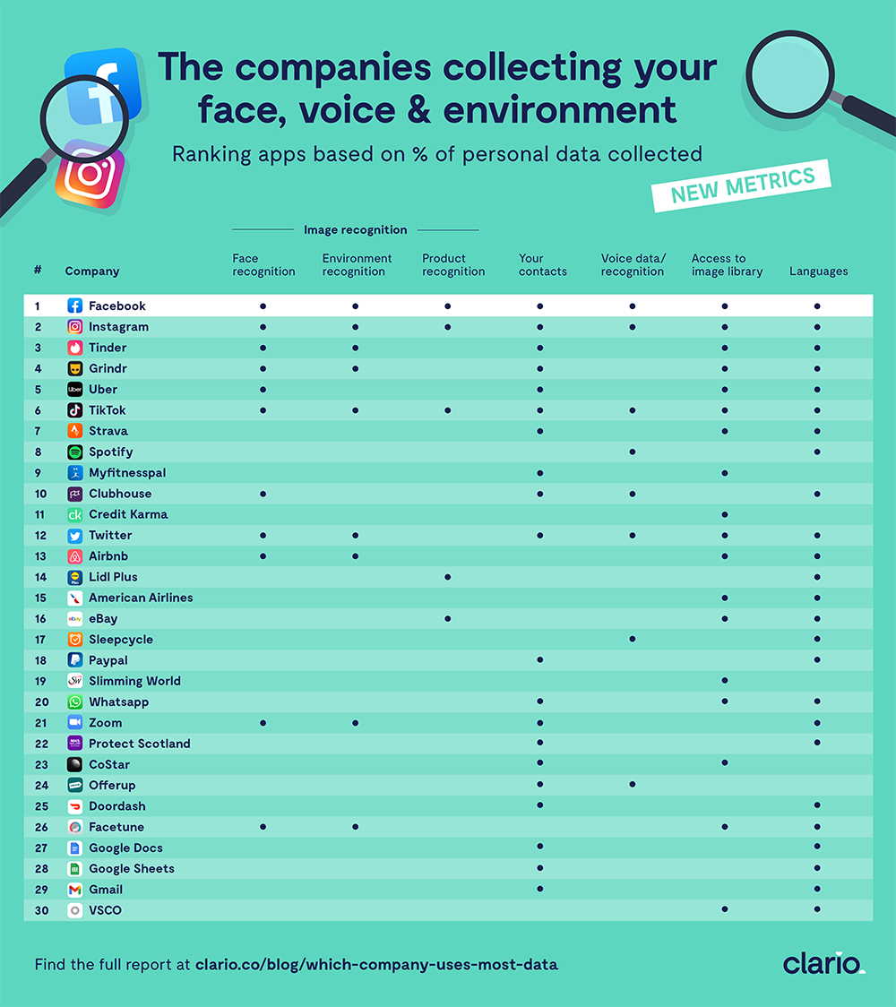 The companies collecting your face, voice & environment The companies collecting your face, voice & environment