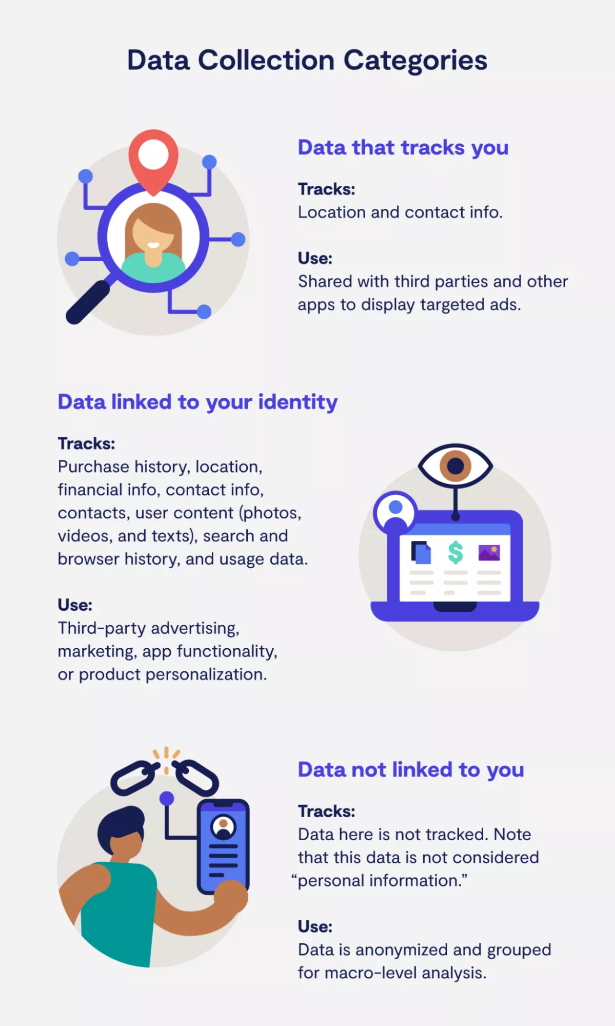 How Facebook and Google Track Your Online Behavior