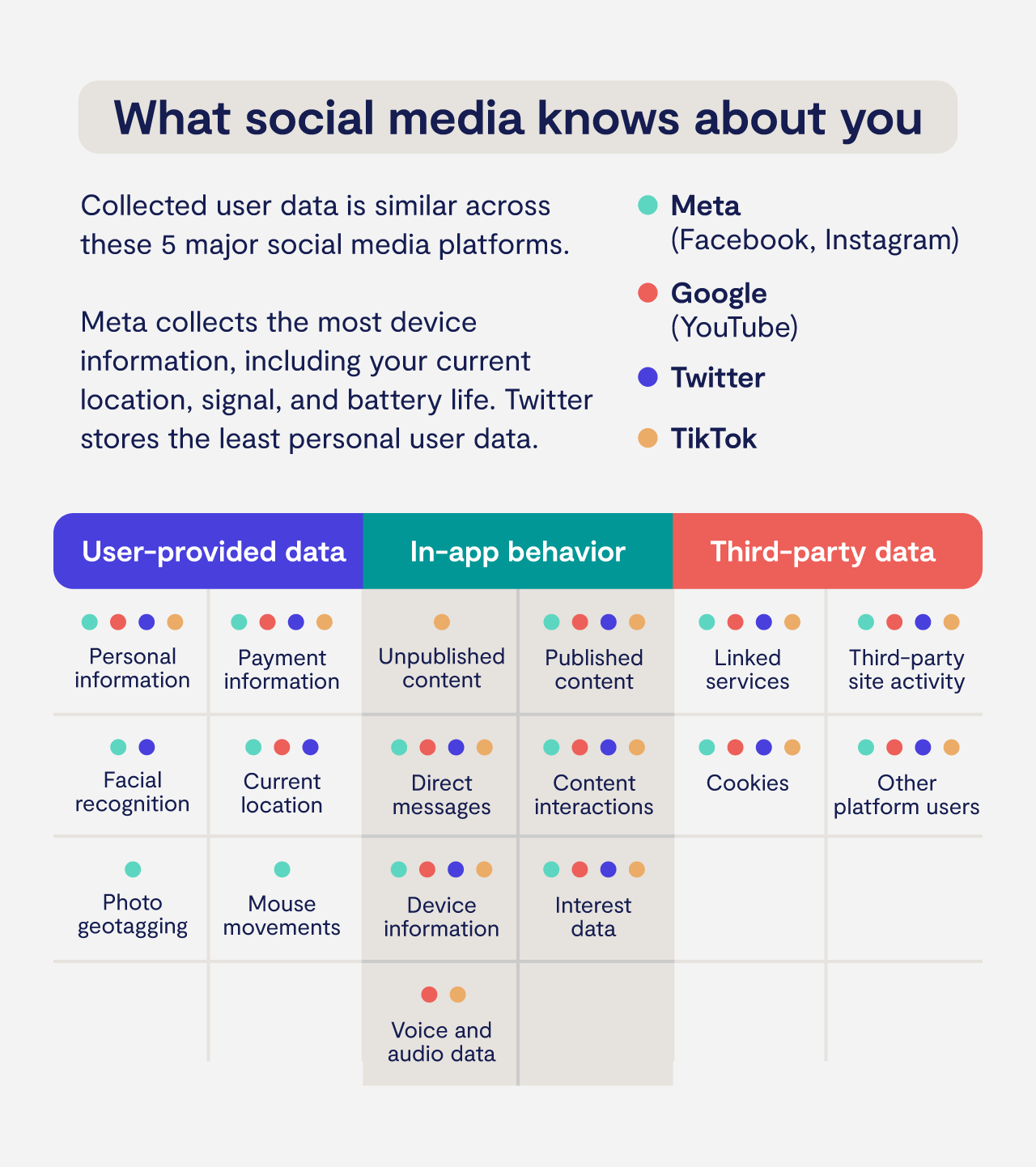 What social media knows about you What social media knows about you