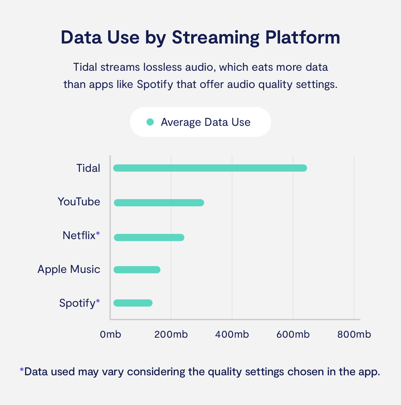 Data use by streaming Platform Data use by streaming Platform