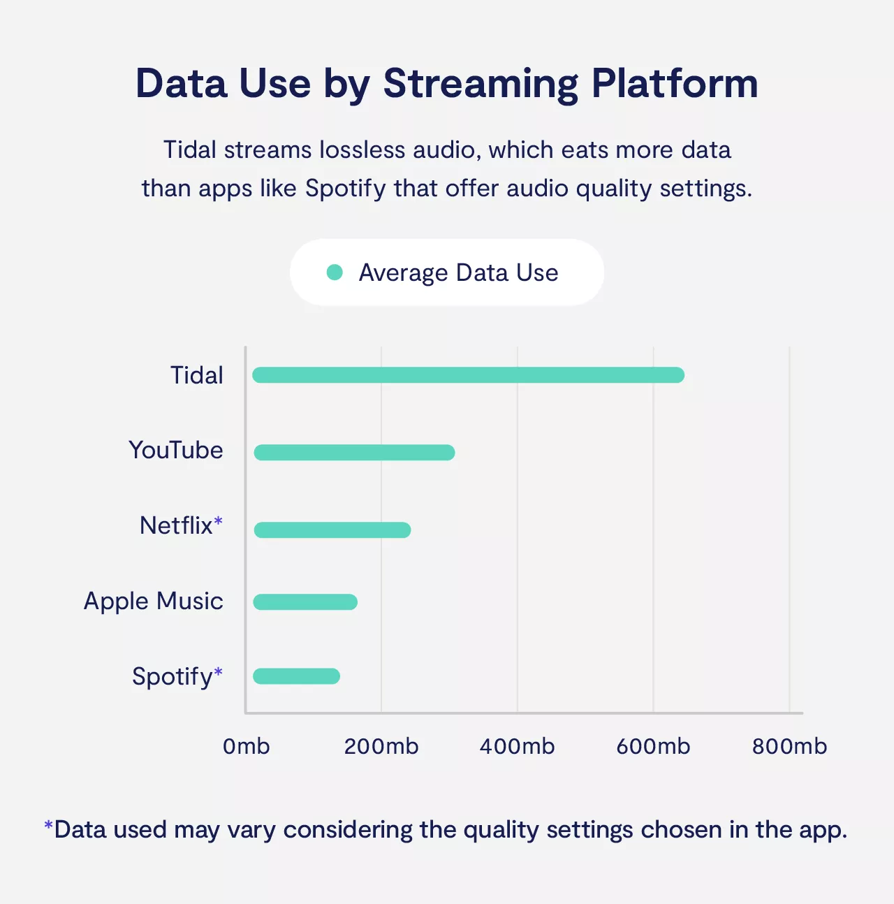 Amount of Data and Bandwidth Required for Streaming Video
