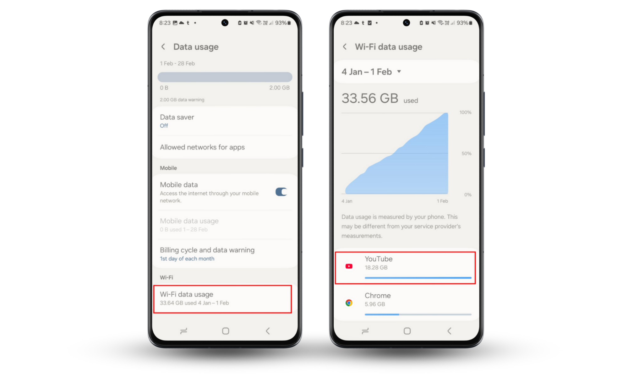 To find out if your phone is being tracked, check your app data usage. Go to Settings > Connections > Data usage > Wi-Fi data usage and scan each app in the list.