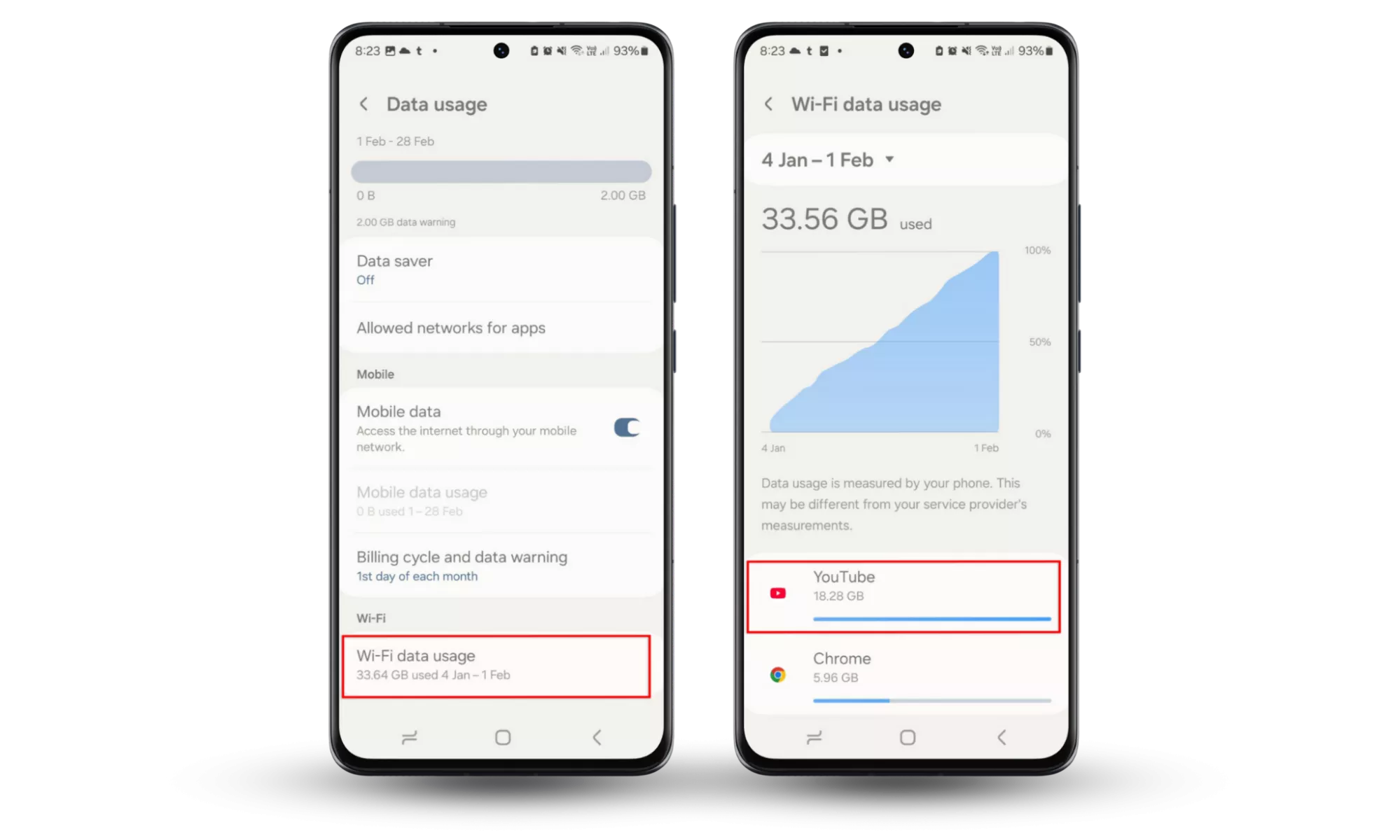 To find out if your phone is being tracked, check your app data usage. Go to Settings > Connections > Data usage > Wi-Fi data usage and scan each app in the list.